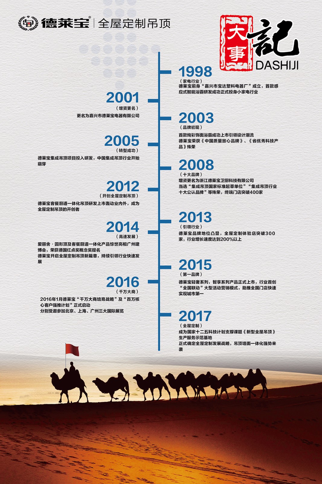 历程2.jpg