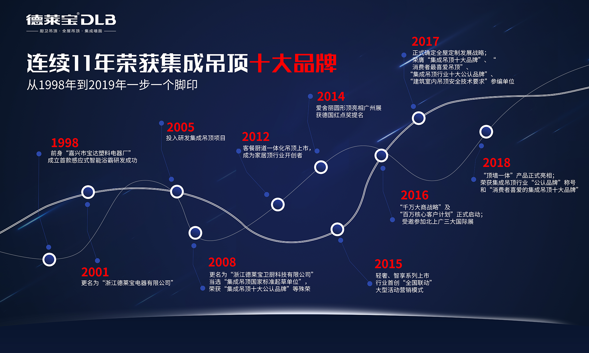 德莱宝企业历程.png
